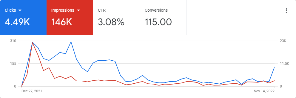 White Label Google Ads